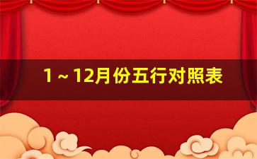 1～12月份五行对照表