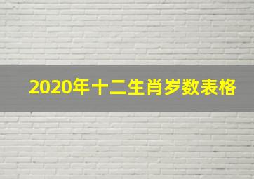 2020年十二生肖岁数表格