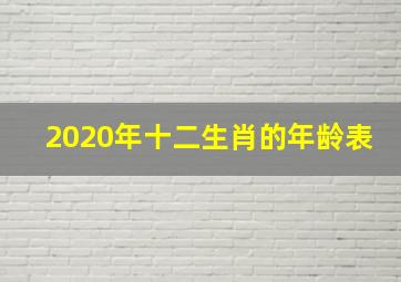 2020年十二生肖的年龄表