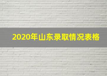 2020年山东录取情况表格