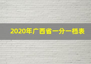 2020年广西省一分一档表