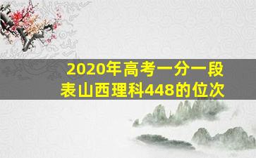 2020年高考一分一段表山西理科448的位次