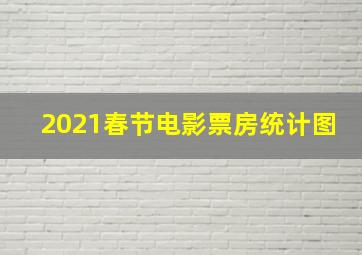 2021春节电影票房统计图