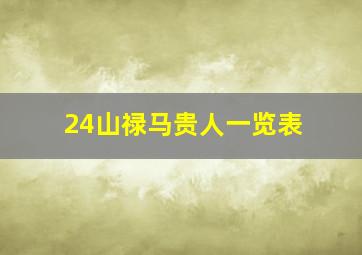 24山禄马贵人一览表