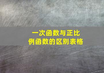 一次函数与正比例函数的区别表格