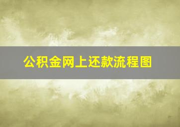 公积金网上还款流程图