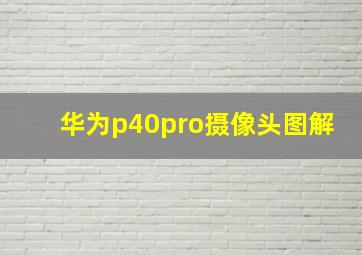 华为p40pro摄像头图解