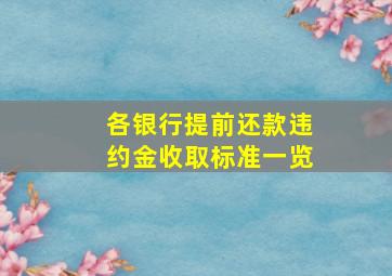 各银行提前还款违约金收取标准一览