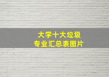 大学十大垃圾专业汇总表图片