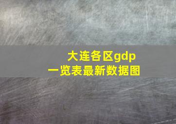 大连各区gdp一览表最新数据图