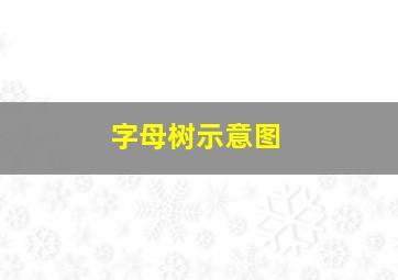 字母树示意图