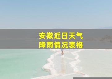 安徽近日天气降雨情况表格