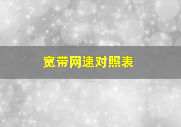 宽带网速对照表