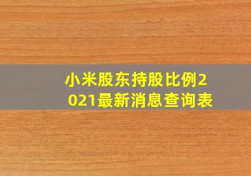 小米股东持股比例2021最新消息查询表