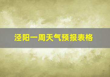 泾阳一周天气预报表格