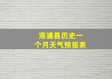 洛浦县历史一个月天气预报表