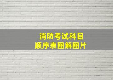 消防考试科目顺序表图解图片