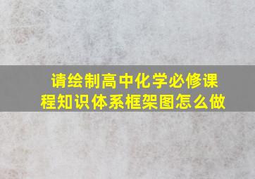 请绘制高中化学必修课程知识体系框架图怎么做