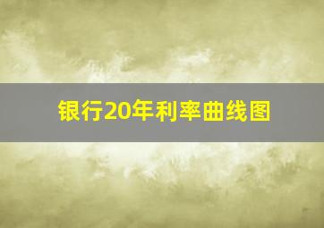 银行20年利率曲线图