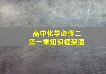 高中化学必修二第一章知识框架图