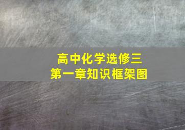 高中化学选修三第一章知识框架图