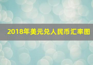 2018年美元兑人民币汇率图