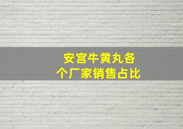 安宫牛黄丸各个厂家销售占比