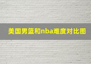 美国男篮和nba难度对比图